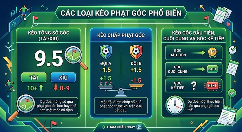 Các Loại Kèo Phạt Góc Phổ Biến