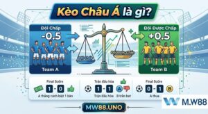 Kèo châu á là gì? Khái niệm cược chấp Handicap và cơ chế tính điểm chuẩn xác tại M.W88.