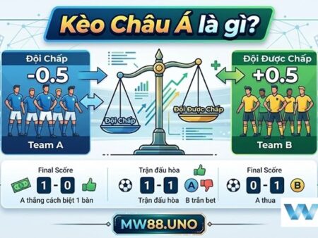 Kèo Châu Á: Cách Đọc Bảng Kèo Chuẩn Nhất Qua Link W88 Mobile