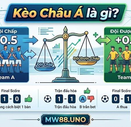 Kèo Châu Á: Cách Đọc Bảng Kèo Chuẩn Nhất Qua Link W88 Mobile