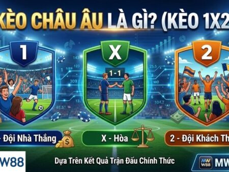 Kèo Châu Âu Là Gì? Hướng Dẫn Đọc Kèo 1X2 & Kinh Nghiệm Từ M.W88